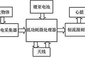 實時心電刺激、監護無線模塊和系統