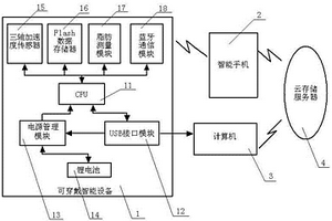 可穿戴智能運動監測系統