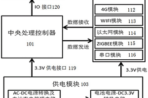 用于隧道施工監測數據傳輸的基站