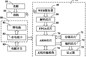 多曝光圖像融合系統