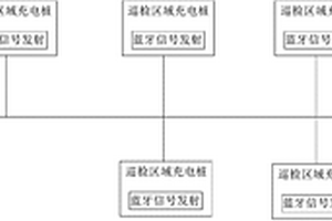 無人值守巡檢機器人