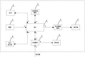 多功能列車試風手持機
