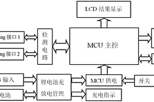 蘋果數據頭讀碼器