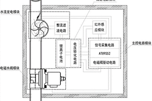 微型管道水流發電全自動沖廁節能裝置