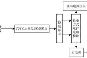 汽車照明用的輔助電源系統