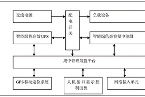 儲能型移動環保發電設備系統
