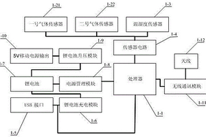 主動改善空氣質量的無線家用空氣質量檢測儀