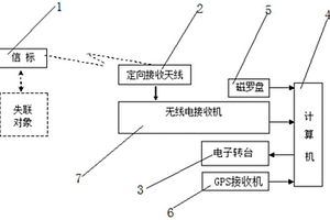 基于聲譜分析的合作目標智能搜救系統