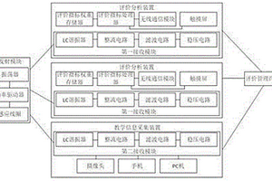 用于評價教學質量的評價系統
