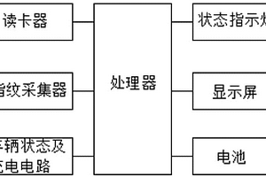 車輛駕駛行為管理系統
