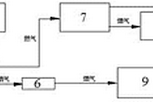 生物質冷熱電聯供系統