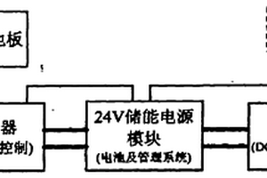 光伏電源模塊和光伏電源系統