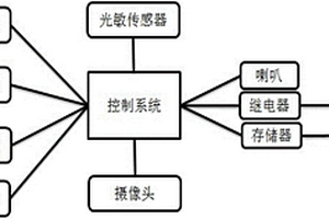帶監控的電池箱