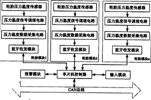 礦山車輛胎壓監測裝置
