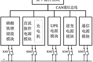 變電站用直流電源系統