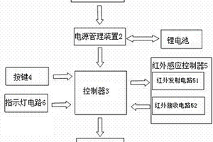 家居太陽能紅外感應LED照明控制裝置