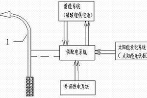 新型照明系統