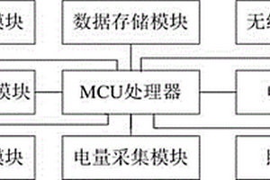 同時具備調試和抄表功能的便攜式裝置