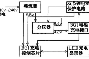 便攜式數字充電器