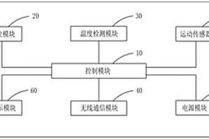 移動溫度監控裝置及系統