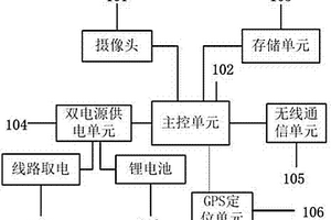 配電網架空線路圖像監測裝置