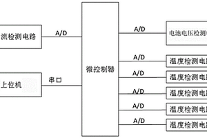 助動車蓄電池檢測系統