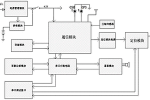 用于汽車安防維保及軌跡監控的全語音交互車聯網系統