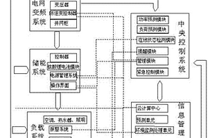 智能微電網儲能系統