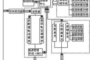 基于云計算的家用智能儲能系統