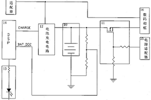 基于電池供電數碼相框