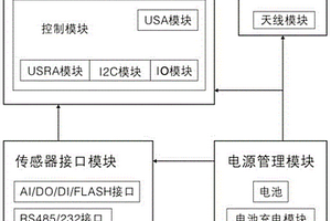 基于NB-IoT技術的DTU智能數據采集系統