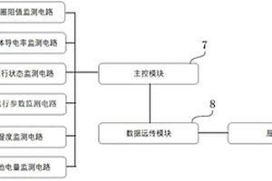 電磁水表預警裝置
