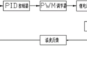 可恒溫工作的空調服