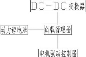 應急救援裝甲車的混合動力系統