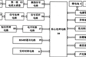 接地電阻在線監測儀