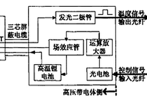 高壓帶電體溫度在線監測裝置