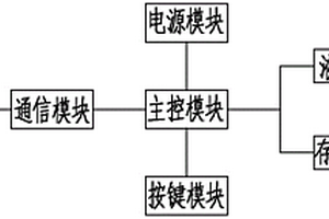 多功能數據記錄儀