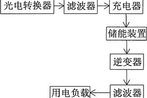 光電轉換裝置