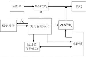 醫療電子設備的供電切換電路