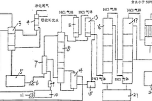 節能型氯化氫生產系統