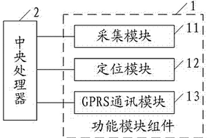 用于智能空間信息系統的移動終端