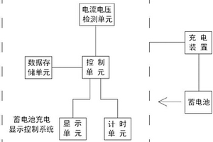 獨立的蓄電池充電顯示控制系統