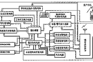 基于移動通信技術的雙向機動車防盜報警器