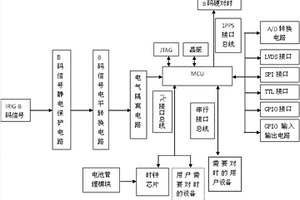 具有IRIG-B對時功能的時鐘系統