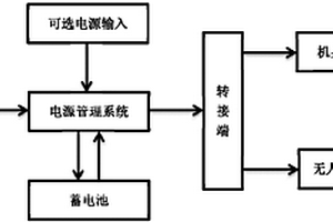 供無人機使用的太陽能能源系統
