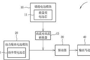 具有復合型態電池輸出的交通載具儲能裝置