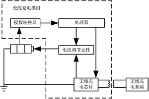 無線充電模組、電子設備及其組件