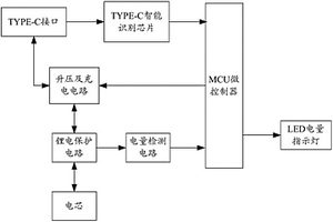 具有TYPE-C接口的移動電源