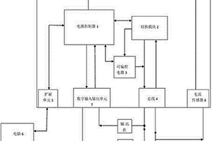 電源校正系統