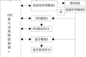 帶RFID的亞米級移動定位終端
